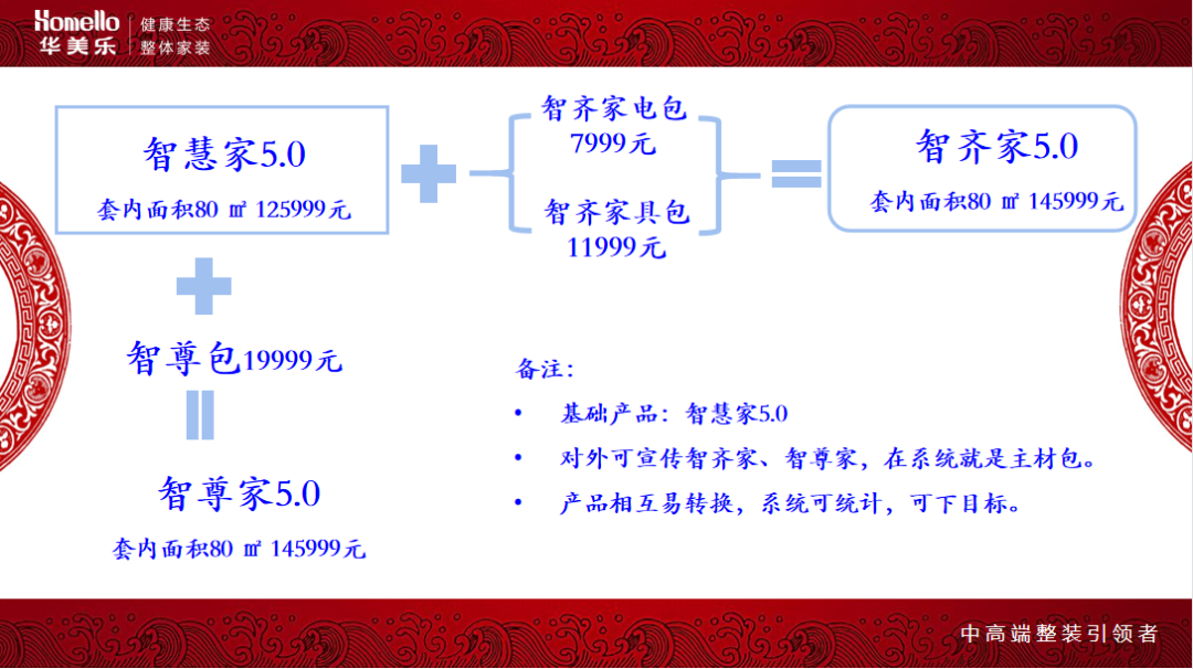 華美樂集團董事長鄭曉利：整裝之路，如何走？